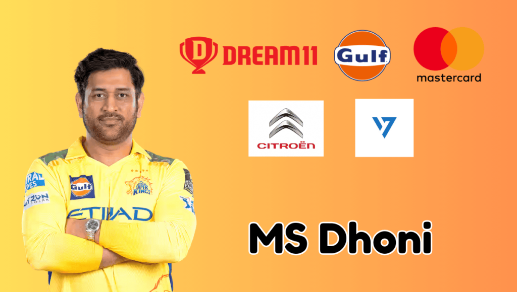 Top IPL cricketers and their brand endorsements